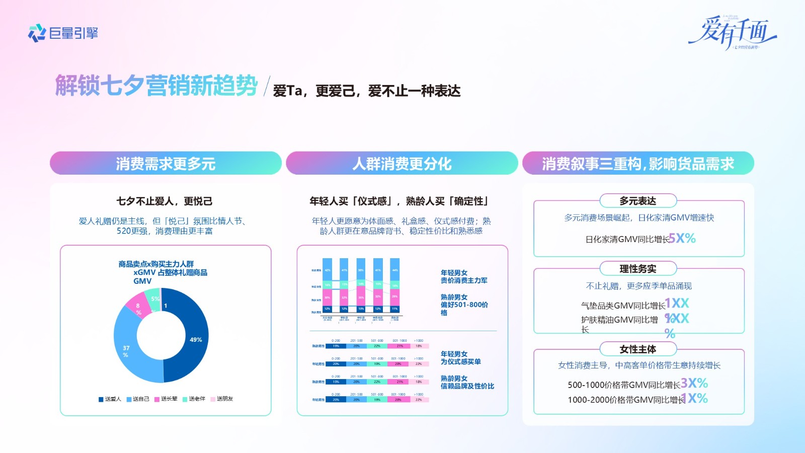 抖音美妆日化行业七夕营销攻略【抖音营销】 第2页