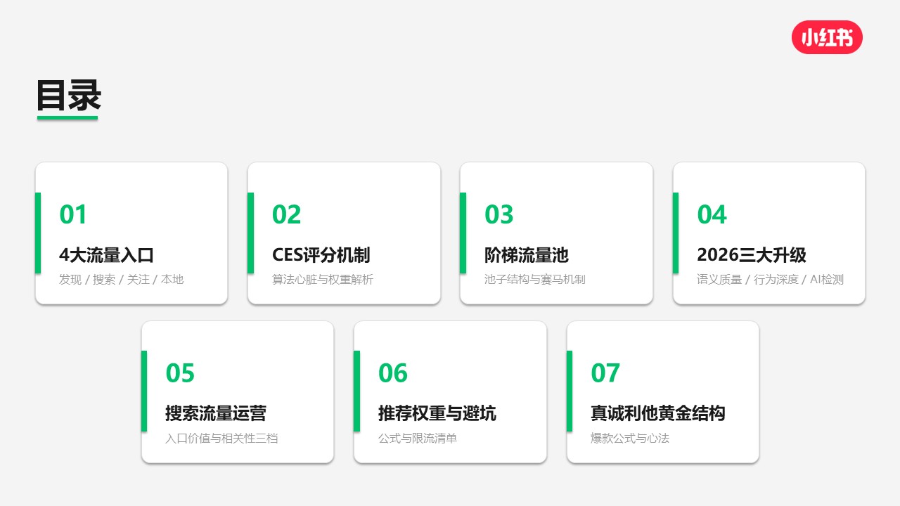 2026小红书流量算法及推荐机制解析【小红书运营】 第2页