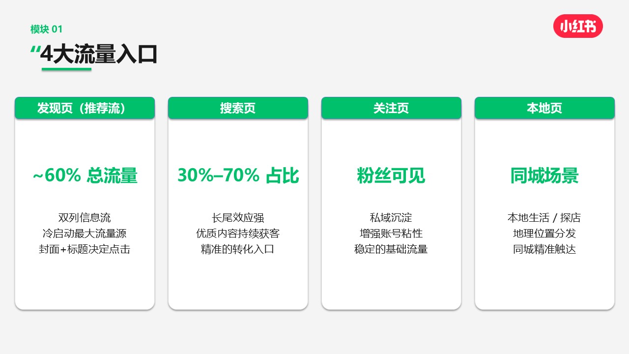 2026小红书流量算法及推荐机制解析【小红书运营】 第3页