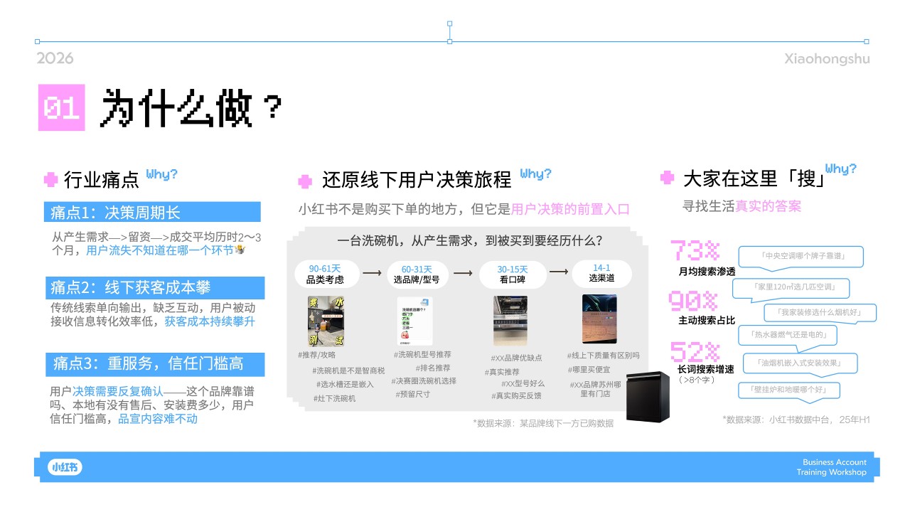 小红书大家电线索经营实战指南【家电】【小红书营销】 第3页