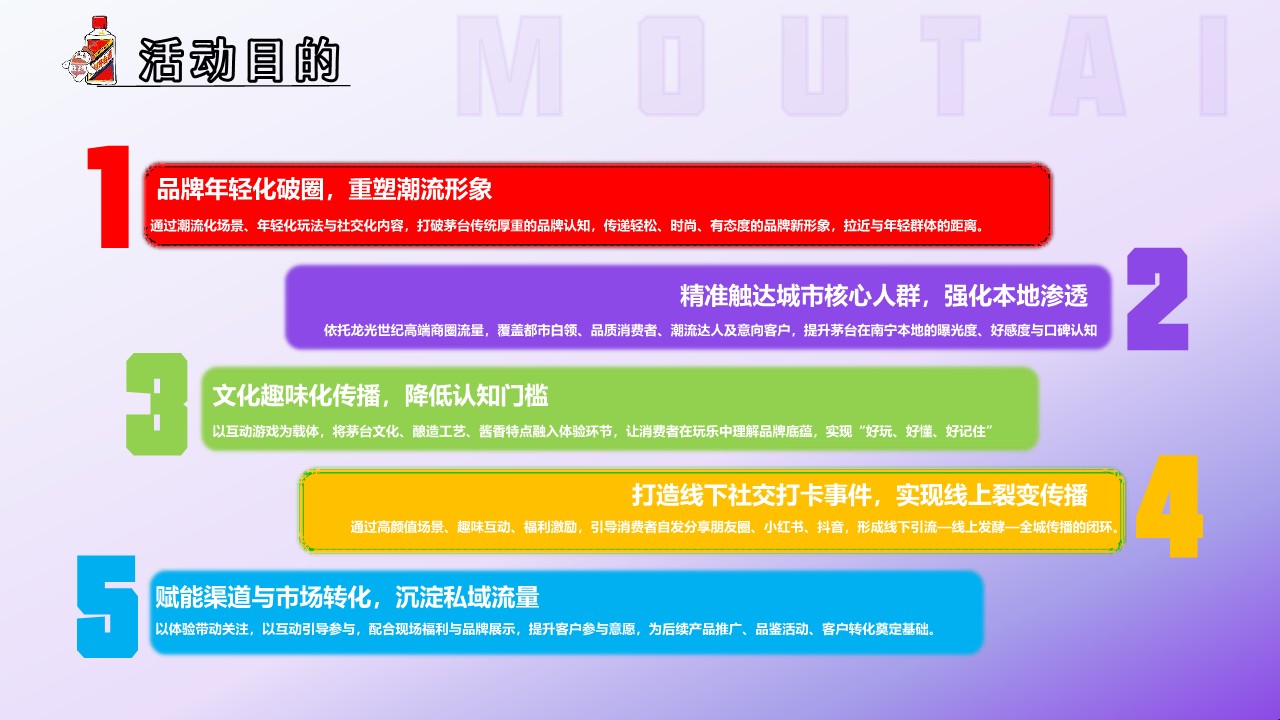 贵州茅台专卖店推广方案【线下营销】 第3页