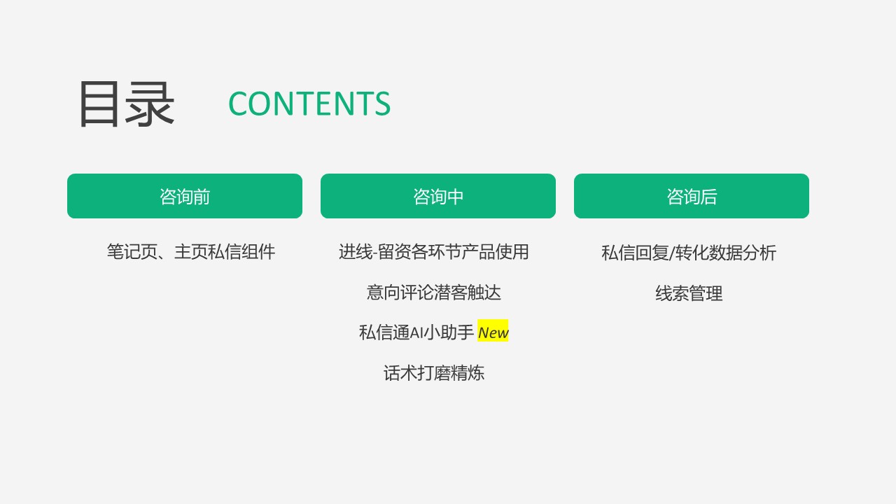 小红书私信经营提效实战指南【小红书营销】 第3页