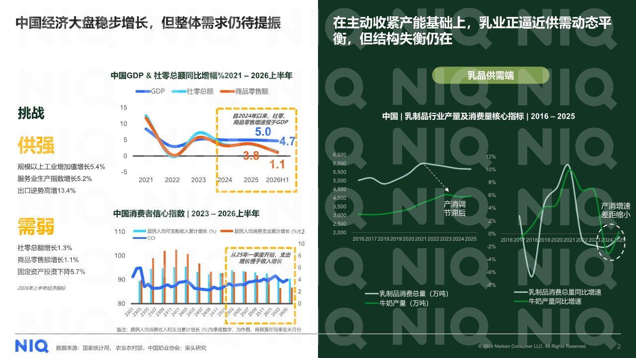 解码十五五期间乳业增长新逻辑 第2页
