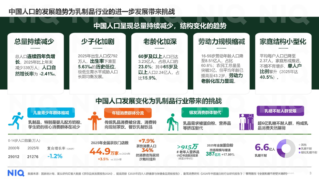 解码十五五期间乳业增长新逻辑 第3页
