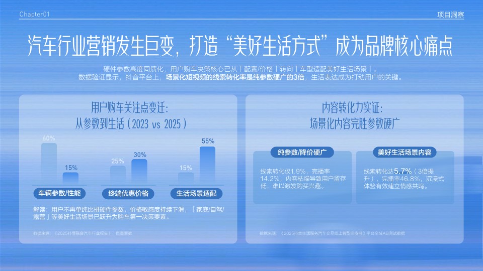 抖音2026成都果集车展大事件IP DOUCAR【抖音营销】 第3页
