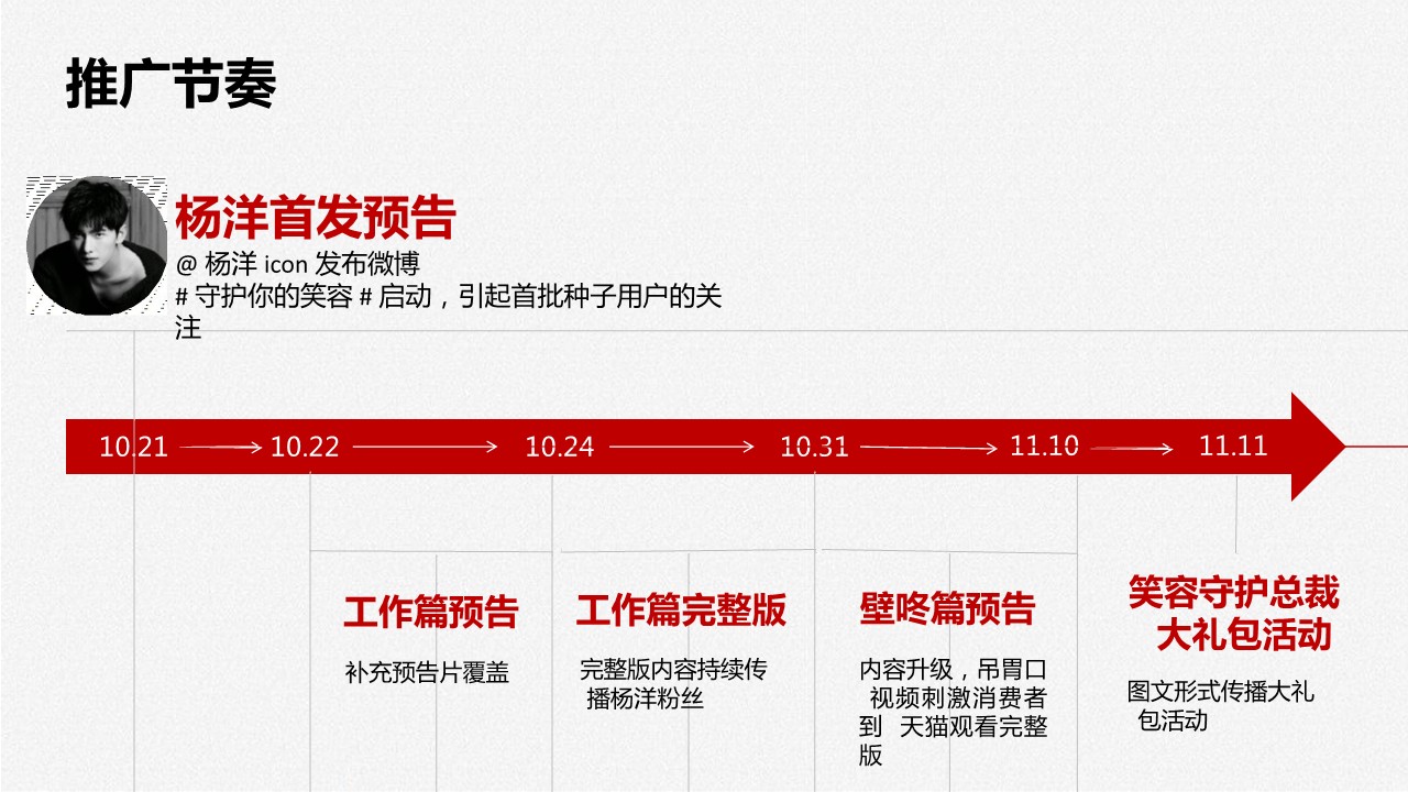 高露洁X杨洋短视频营销案例【结案】 第3页