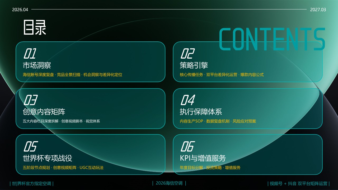 海信空调2026视频平台矩阵运营方案【短视频营销】【社媒推广】 第2页