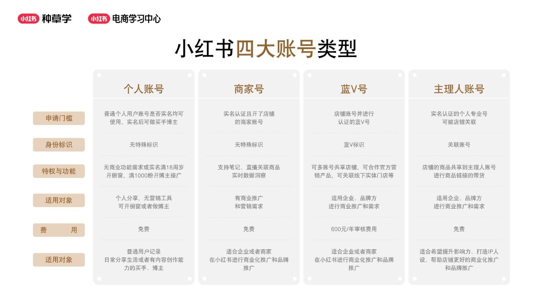 2026小红书账号定位：我要服务什么客群？【小红书运营】 第2页