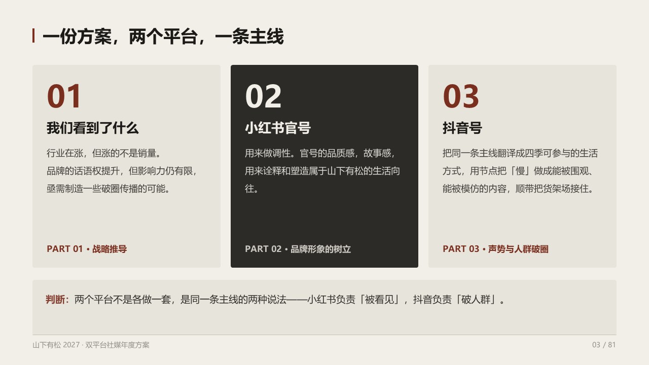 箱包品牌2027双平台年度营销方案【社媒运营】【种草营销】 第2页