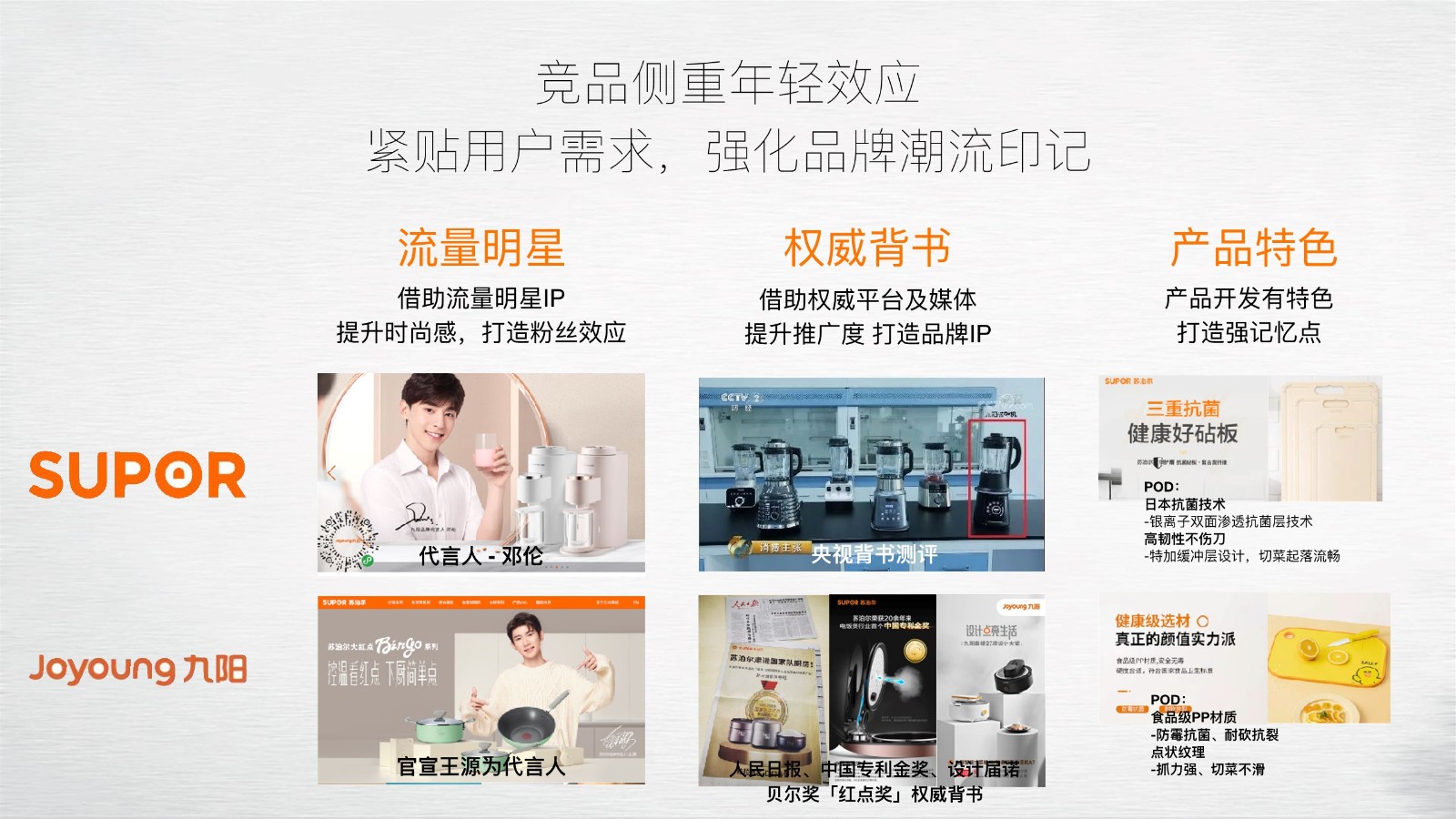 厨房用品新品上市传播规划【社媒推广】【KOC】 第2页