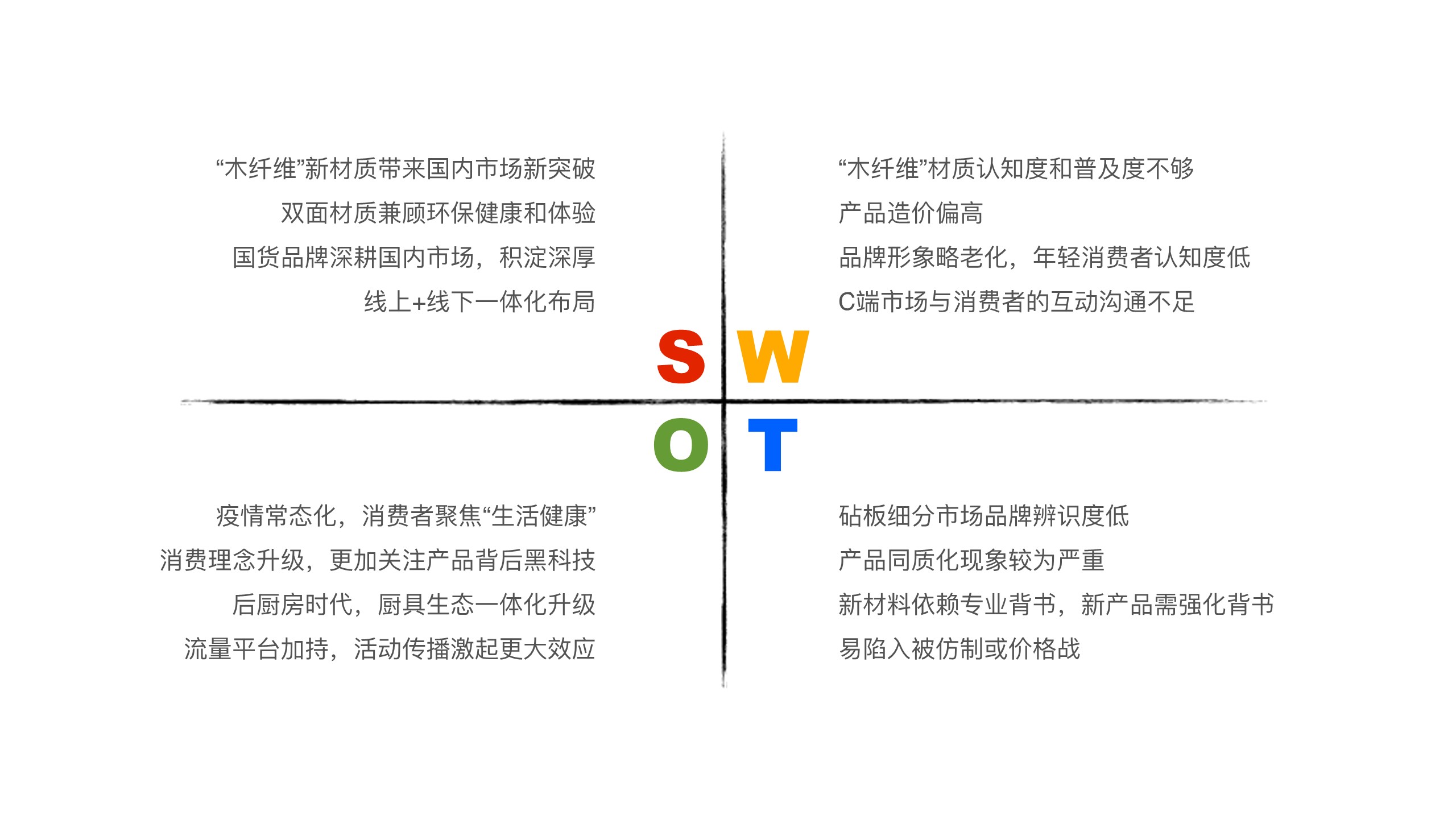厨房用品新品上市传播规划【社媒推广】【KOC】 第3页