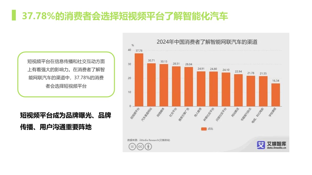 赛力斯汽车智驾学院直播短视频矩阵运营方案【社媒运营】 第2页