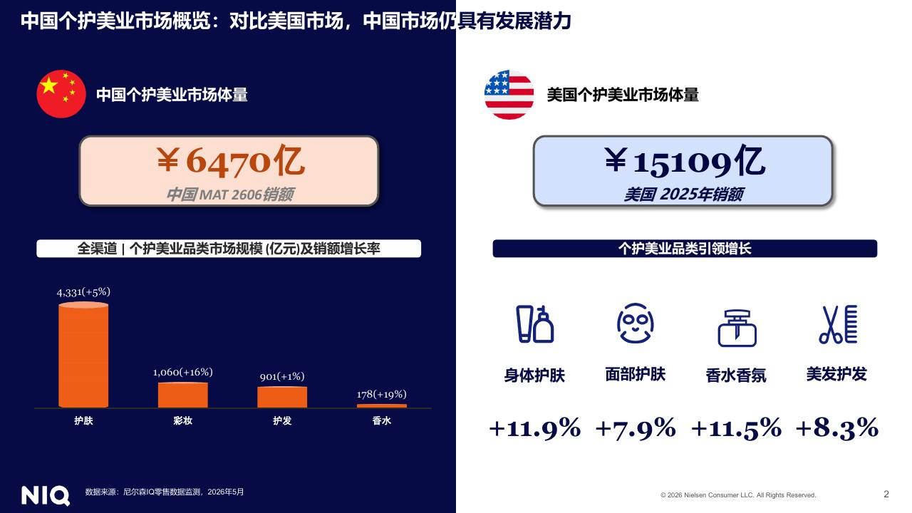 2026中国个护美妆专题分享-尼尔森IQ 第2页