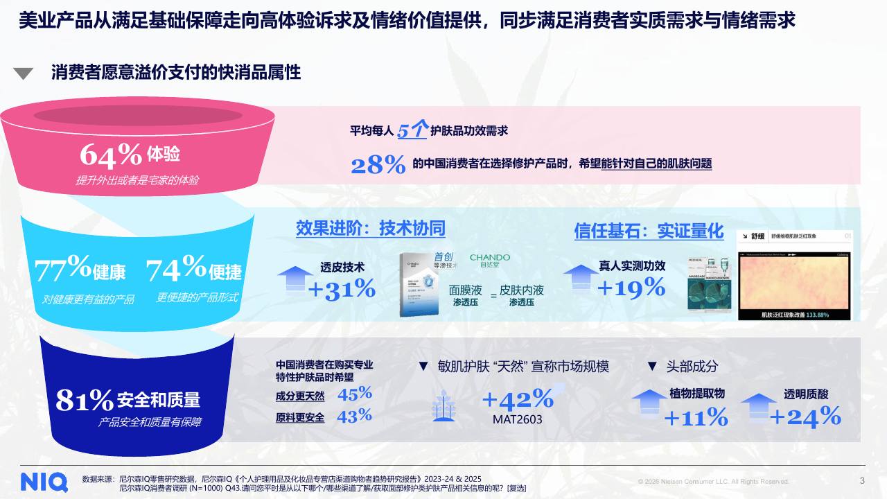 2026中国个护美妆专题分享-尼尔森IQ 第3页