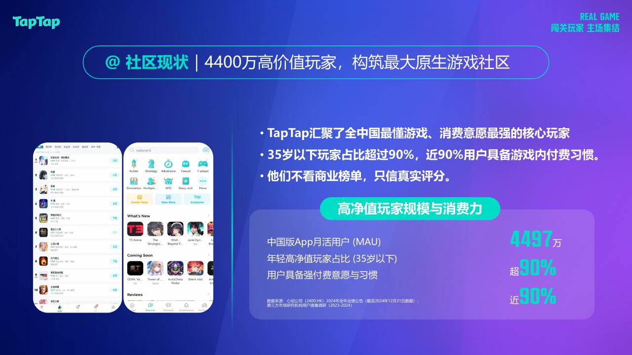 2026TapTap游戏嘉年华整合营销全案【游戏】【整合营销】 第3页