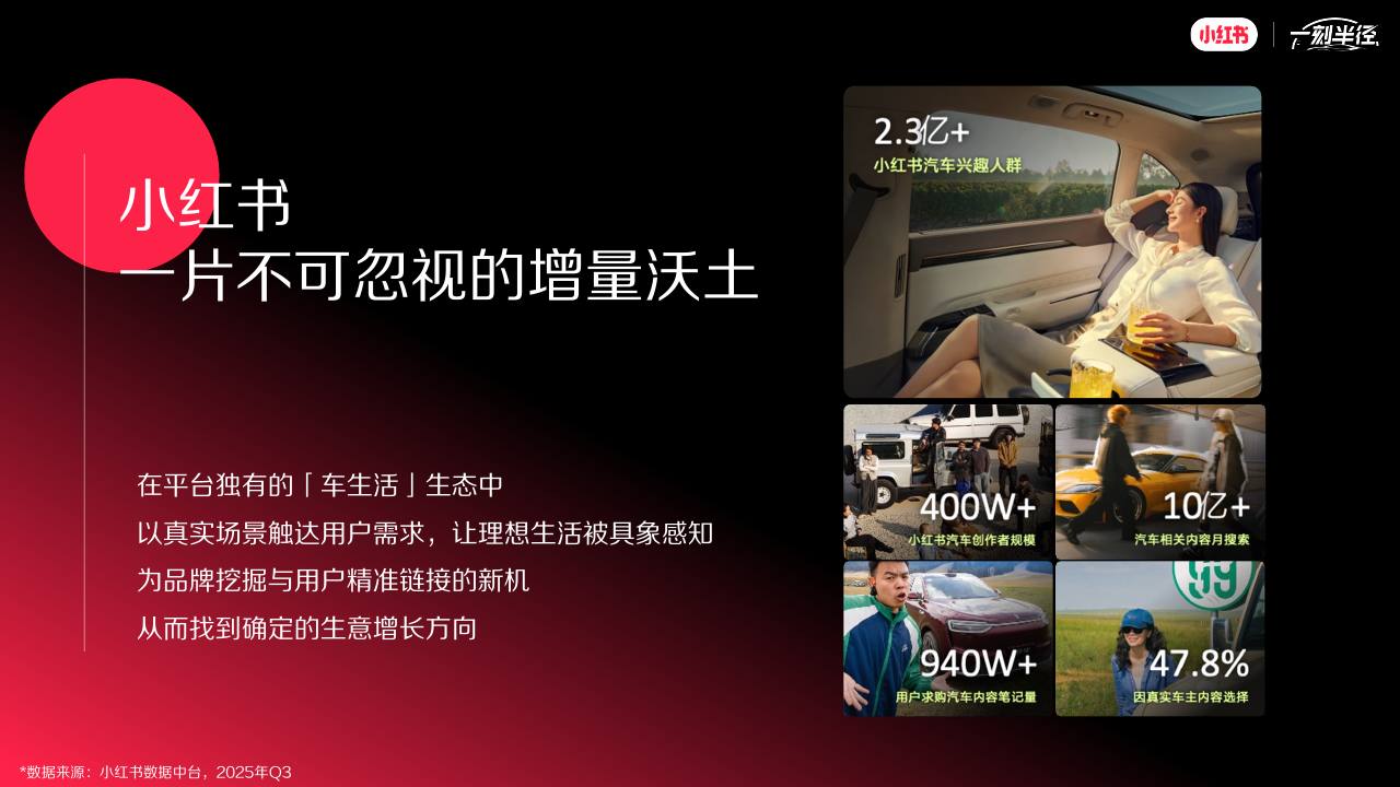 小红书城市生活新场景IP一刻半径招商通案【小红书营销】 第2页
