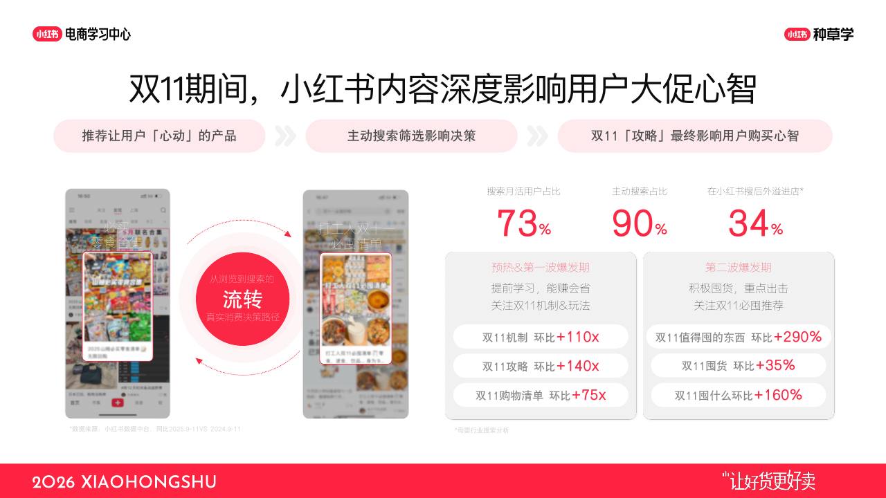 小红书1年1度新锐商家好货爆单指南【电商】【小红书运营】 第3页