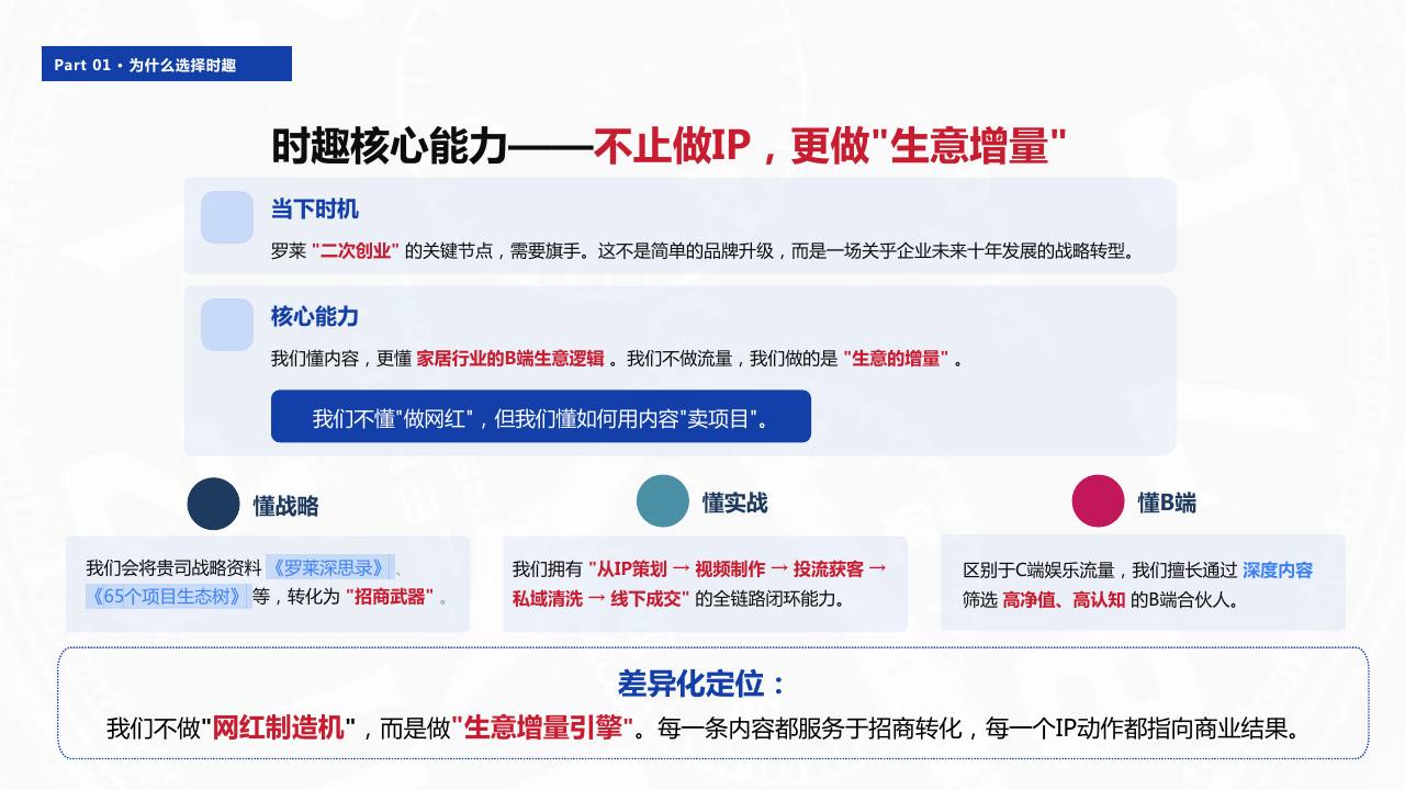 家纺品牌董事长IP及矩阵打造方案【IP运营】 第3页