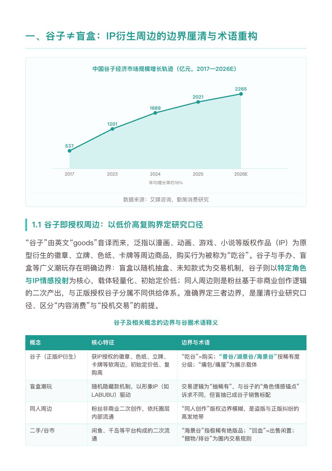 2026年中国谷子潮玩行业研究报告 第2页