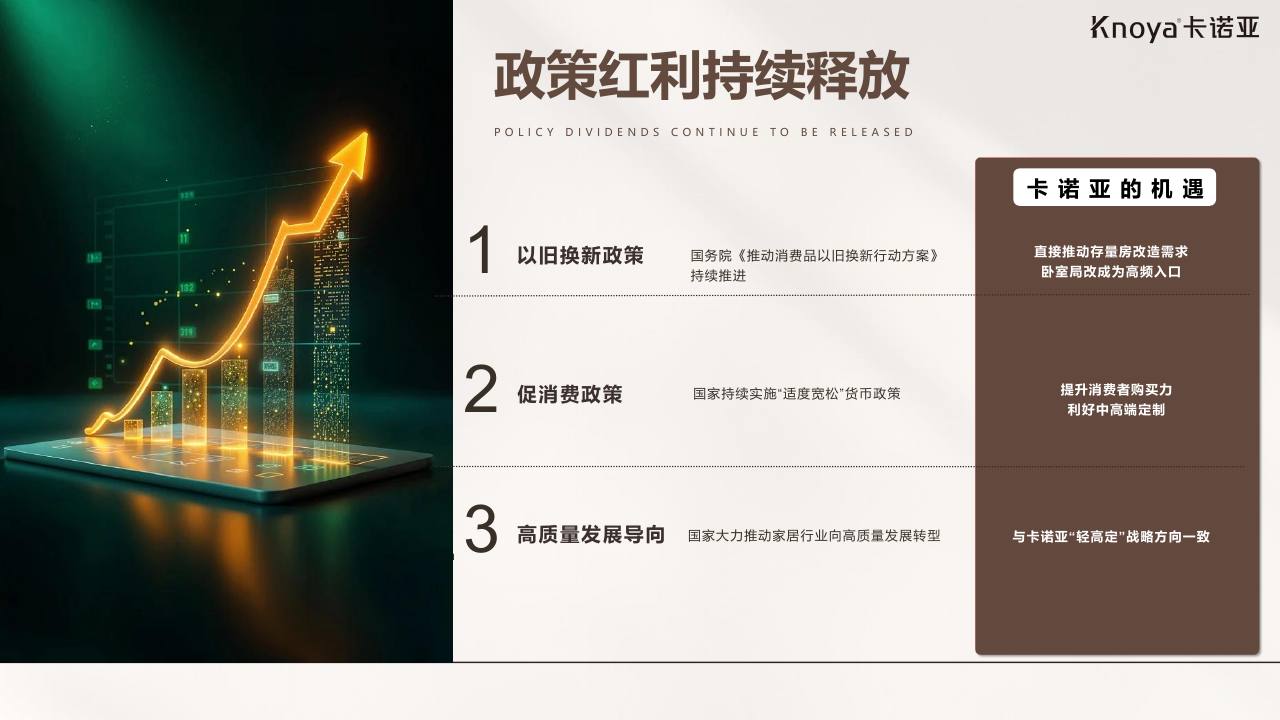 家居品牌升级全案【家居】【全案营销】 第3页