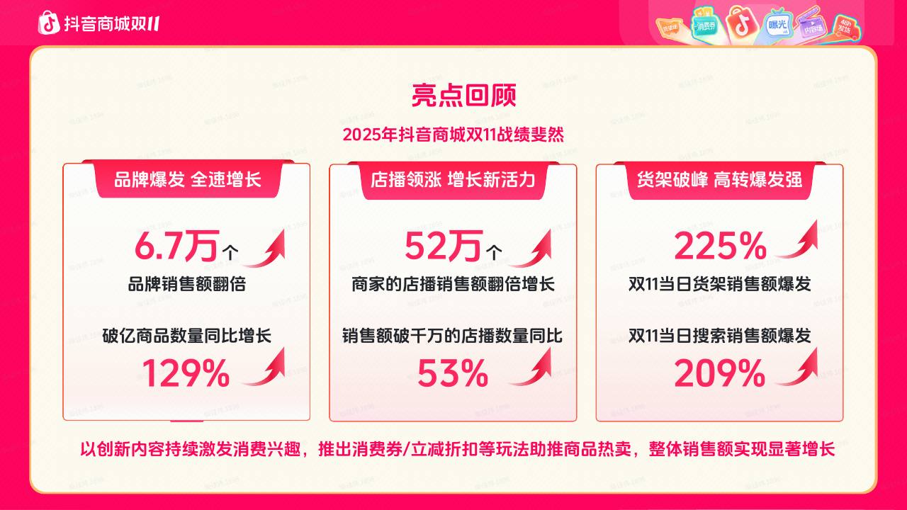 2026抖音商城双11一站式报名指南【抖音电商】【大促营销】 第2页