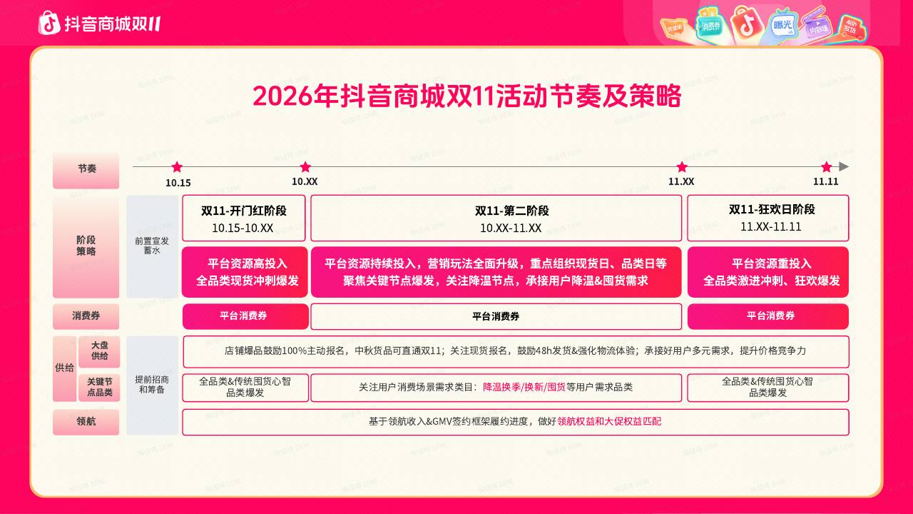 2026抖音商城双11一站式报名指南【抖音电商】【大促营销】 第3页