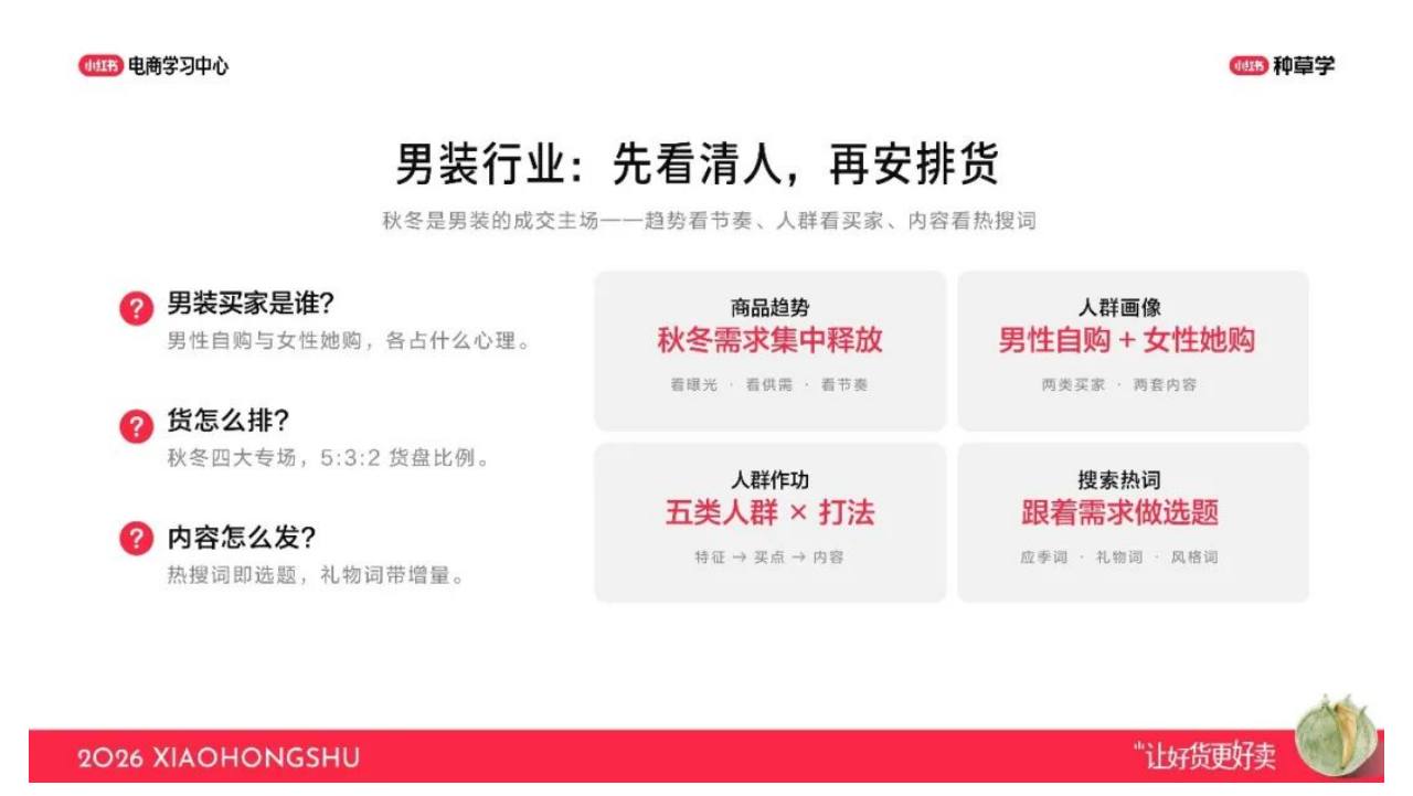 小红书双11男装行业核心玩法【电商】【大促营销】 第3页